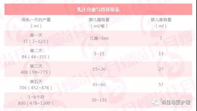 尚佳專(zhuān)業(yè)月嫂丨判斷丨新生兒含乳睡,意味著奶多還是奶少